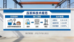 龙山本地工厂讲解:说一遍公路压浆料和铁路压浆料的区别